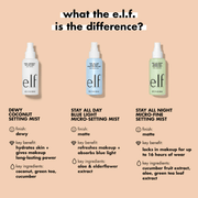 ELF Long Lasting Wear Setting Mist (80ml)